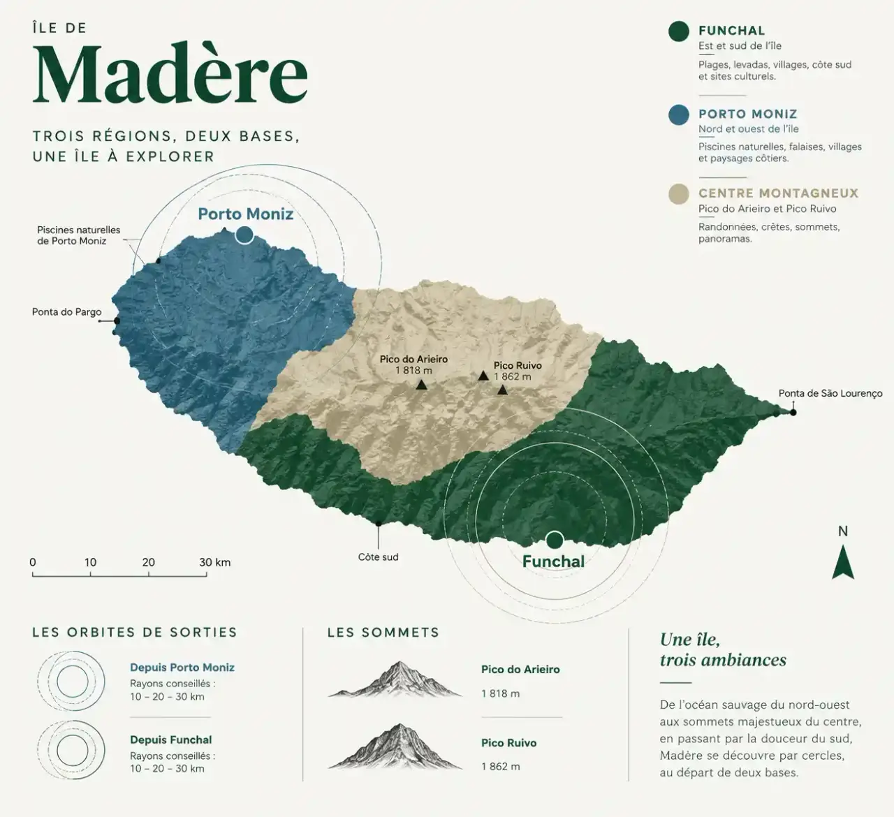 Carte des zones d'un road trip à Madère : orbites autour de Funchal, Porto Moniz et du centre montagneux